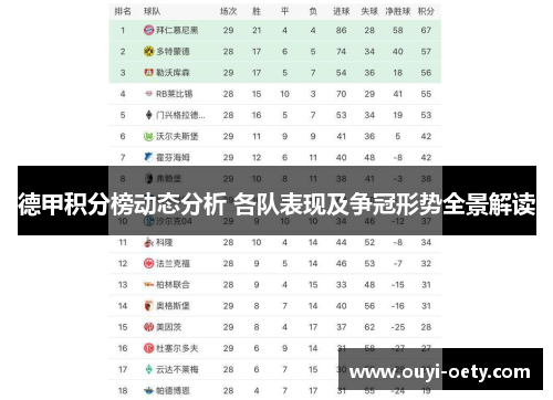 德甲积分榜动态分析 各队表现及争冠形势全景解读