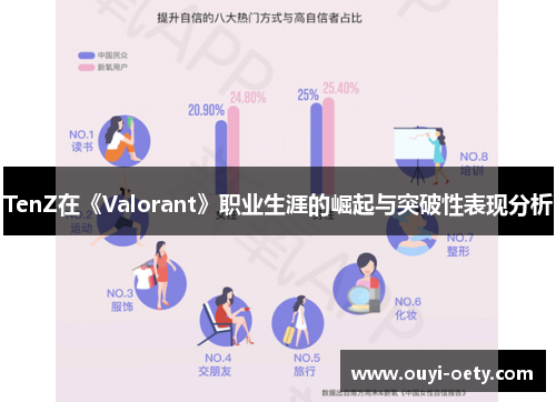 TenZ在《Valorant》职业生涯的崛起与突破性表现分析