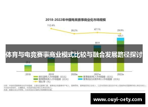 体育与电竞赛事商业模式比较与融合发展路径探讨
