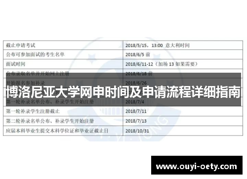 博洛尼亚大学网申时间及申请流程详细指南