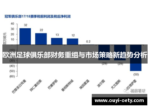 欧洲足球俱乐部财务重组与市场策略新趋势分析