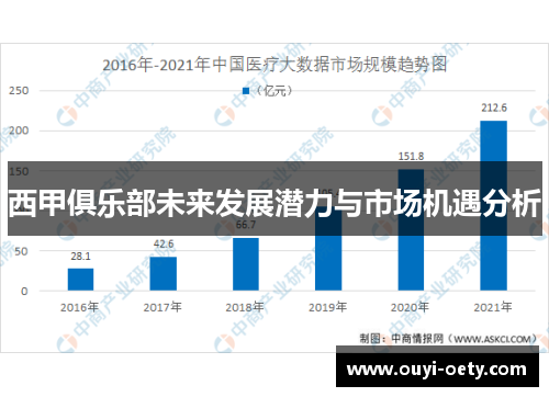 西甲俱乐部未来发展潜力与市场机遇分析
