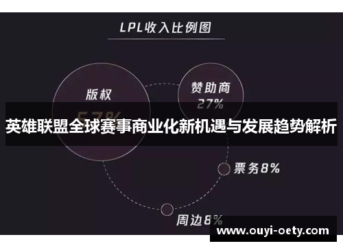 英雄联盟全球赛事商业化新机遇与发展趋势解析
