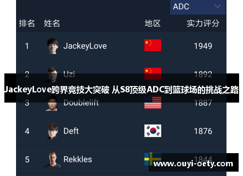 JackeyLove跨界竞技大突破 从S8顶级ADC到篮球场的挑战之路