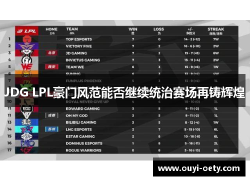 JDG LPL豪门风范能否继续统治赛场再铸辉煌