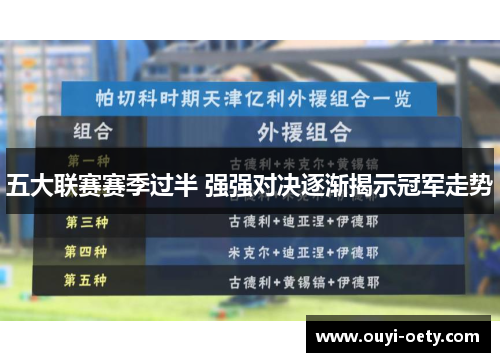 五大联赛赛季过半 强强对决逐渐揭示冠军走势