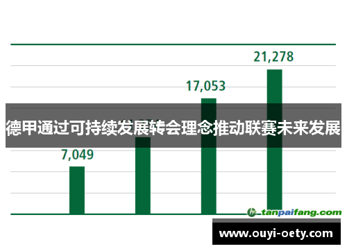 德甲通过可持续发展转会理念推动联赛未来发展