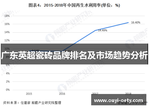 广东英超瓷砖品牌排名及市场趋势分析