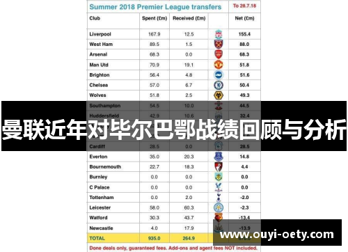 曼联近年对毕尔巴鄂战绩回顾与分析
