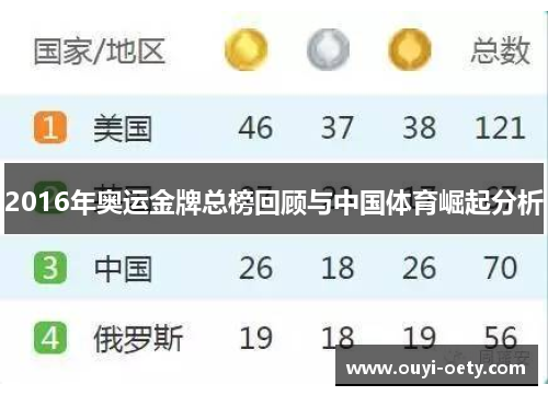 2016年奥运金牌总榜回顾与中国体育崛起分析