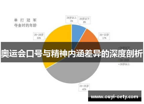 奥运会口号与精神内涵差异的深度剖析