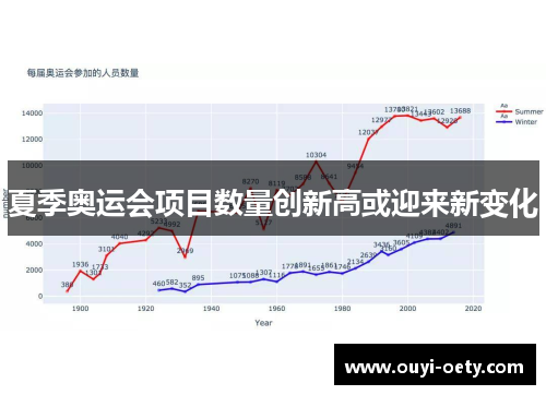 夏季奥运会项目数量创新高或迎来新变化