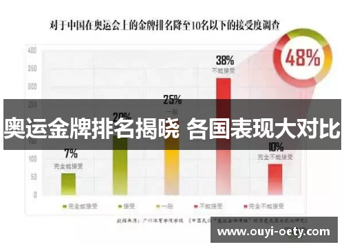 奥运金牌排名揭晓 各国表现大对比
